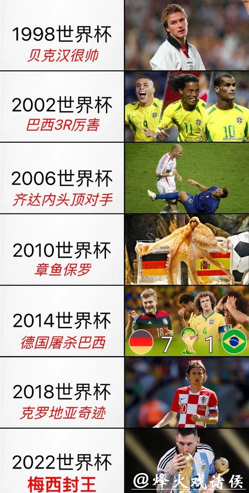 世界杯比赛预测：历届赛果对今年的启示