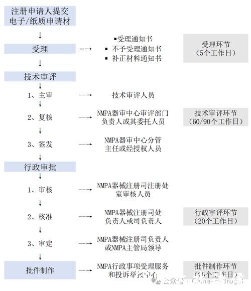 世界杯下注平台的注册步骤说明 世界杯下注平台的注册步骤说明