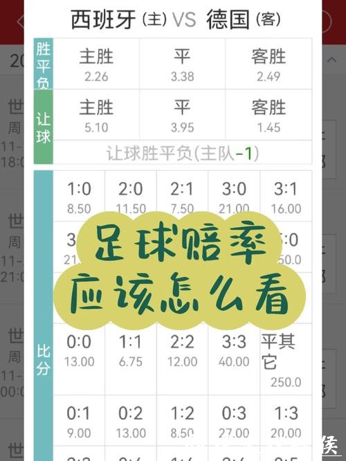 世界杯外围竞猜赔率分析:如何选择高回报赛程? 世界杯外围竞猜赔率分析:如何选择高回报赛程?