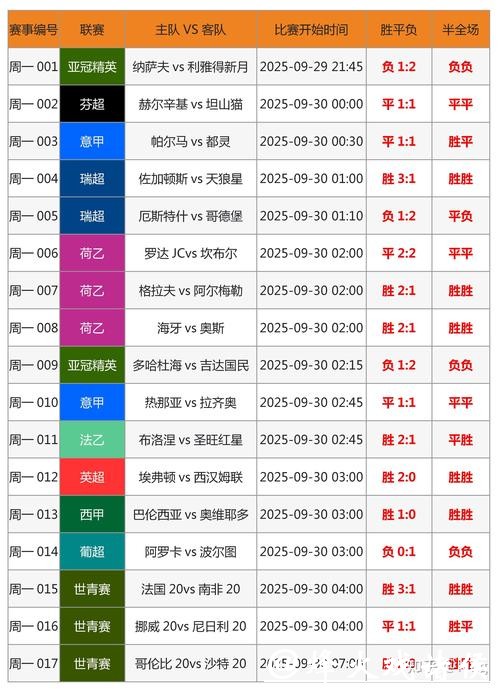 世界杯下注投注误区,避免高风险行为 世界杯下注投注误区,避免高风险行为