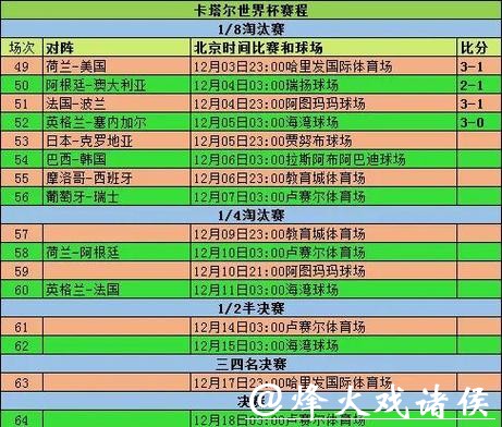 世界杯预测：小组赛出线形势推测