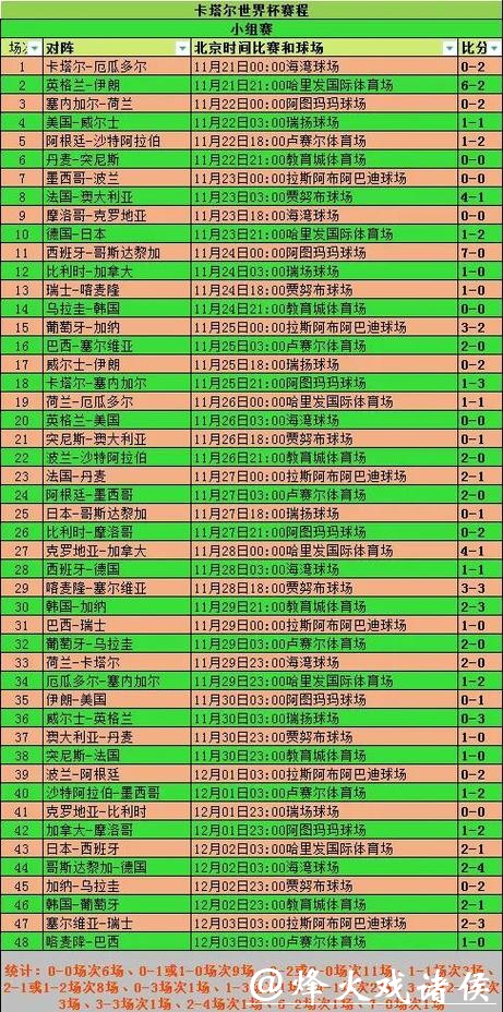 世界杯预测：小组赛出线形势推测