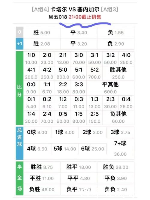 世界杯外围网站的赔率差异对比分析 世界杯外围网站的赔率差异对比分析